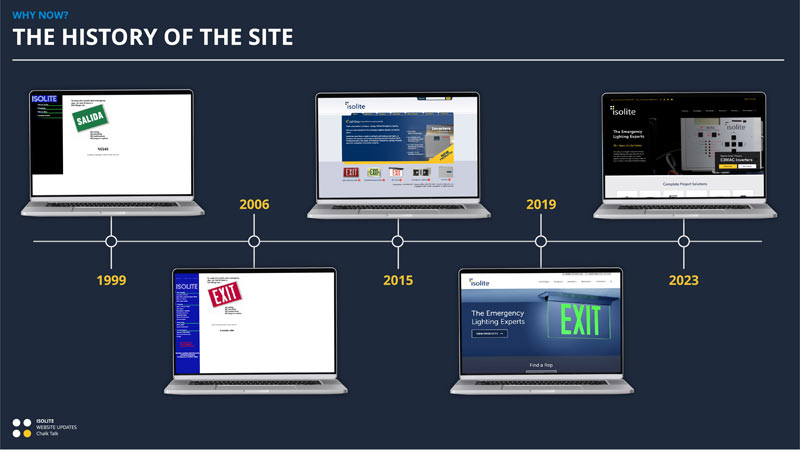 Isolite Chalk Talk - August 2024 - Website Updates