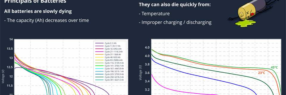 Isolite Chalk Talk May 2025 - Battery Technology