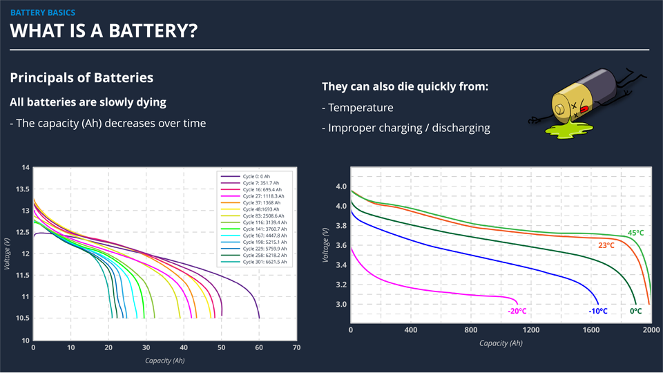 Isolite Chalk Talk May 2025 - Battery Technology
